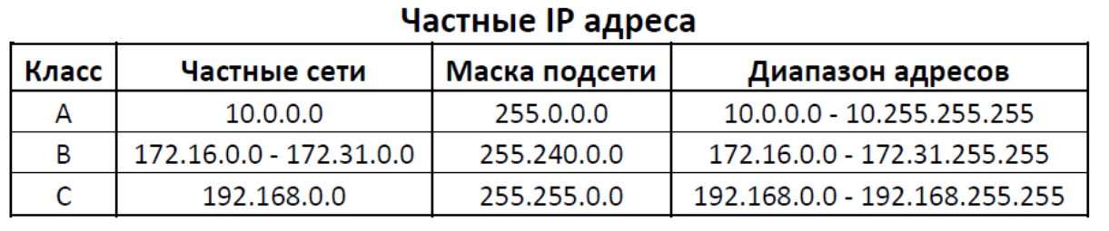 сети